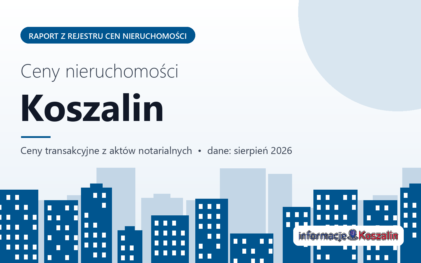 Ceny nieruchomości w Koszalinie - raport z rejestru cen