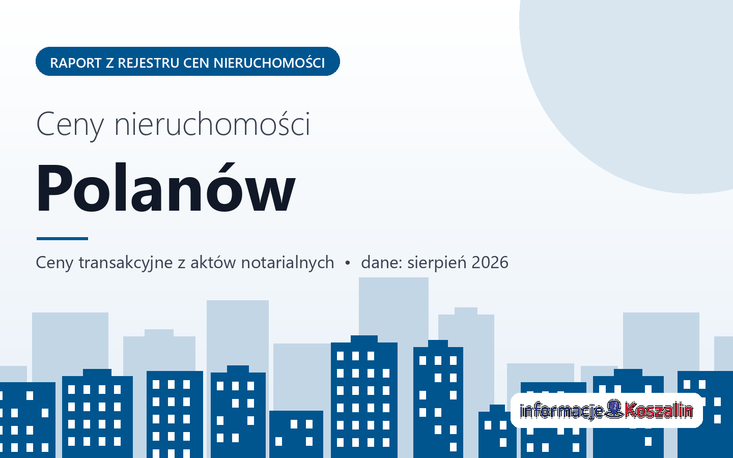 Ceny nieruchomości w Polanowie - raport z rejestru cen