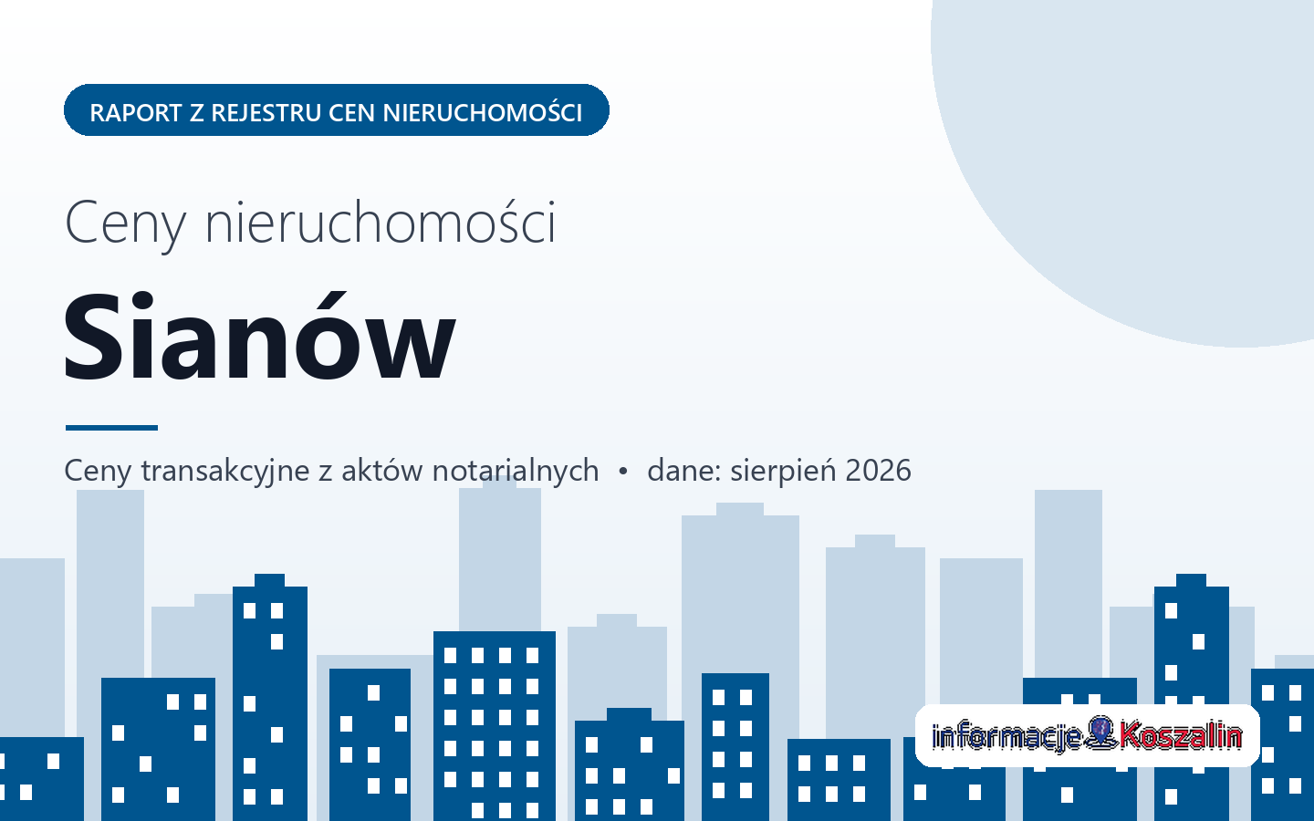 Ceny nieruchomości w mieście Sianów - raport z rejestru cen