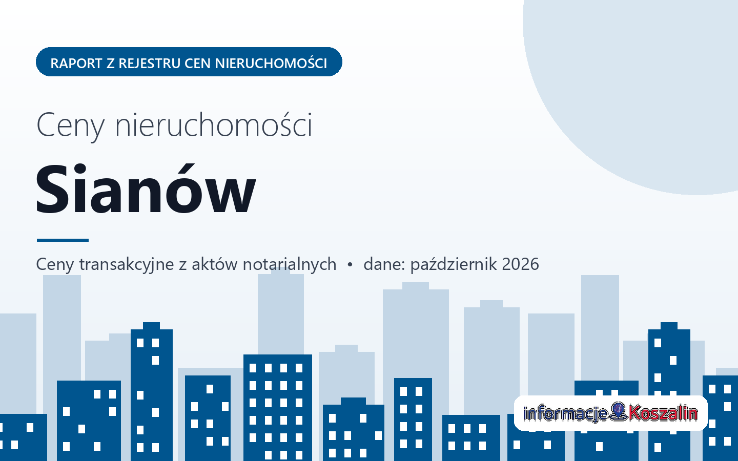Ceny nieruchomości w mieście Sianów - raport z rejestru cen